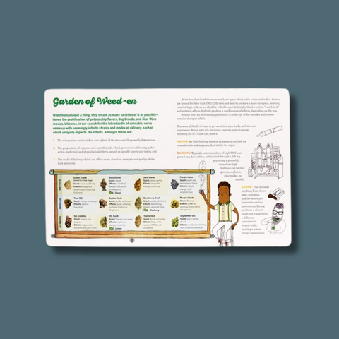 The Scratch And Sniff Book Of Weed