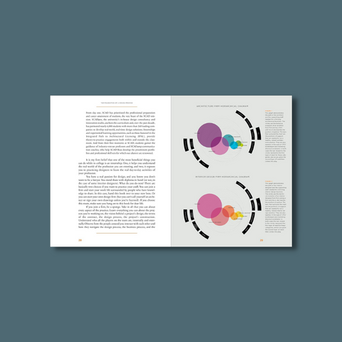 Interior pages